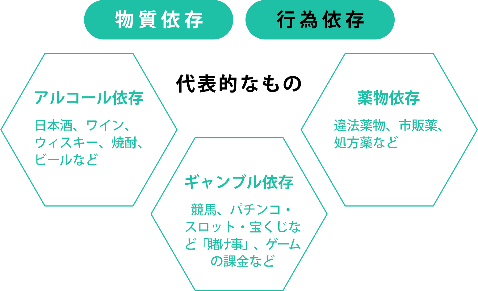 アルコール依存症から回復している人と暮らすためのヒント